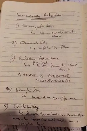 заметки Внутри 3D-печати Сан-Хосе