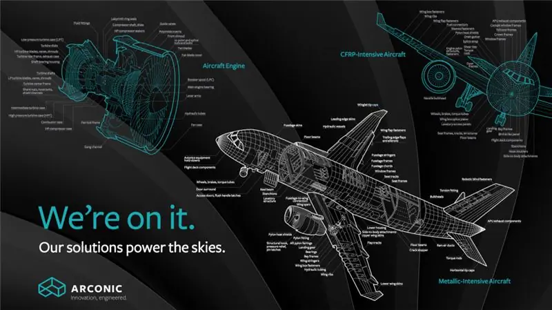 Схема ряда аэрокосмических приложений Arconic.