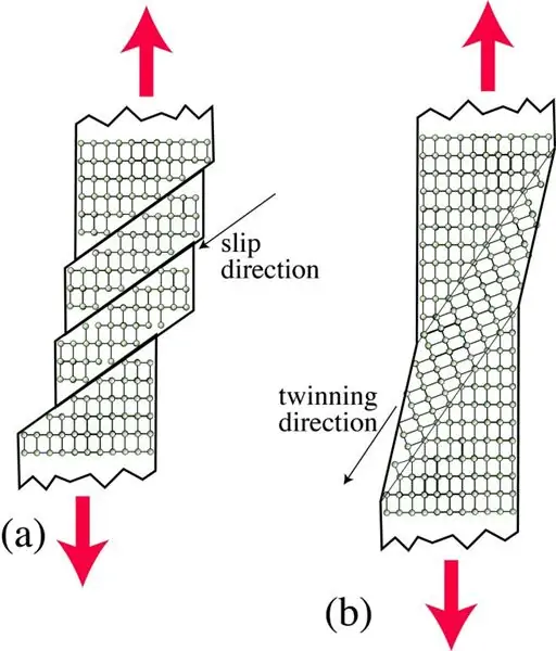 Схема, демонстрирующая молекулярную структуру неправильно расположенных дислоцированных атомов сплава.