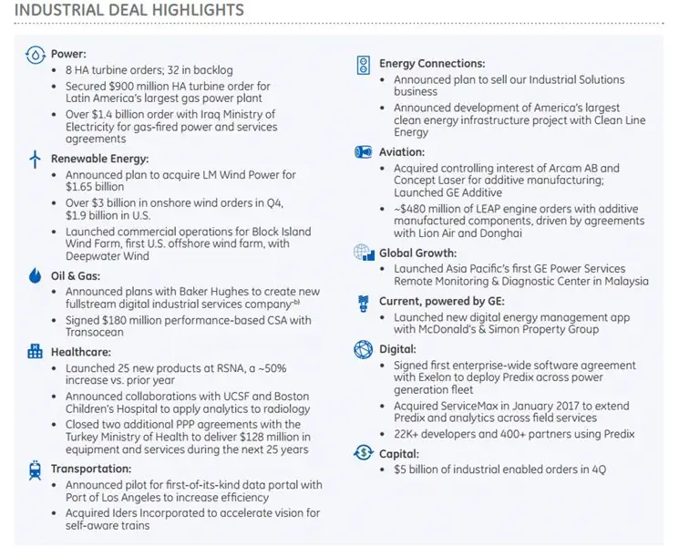 Промышленные сделки GE за 2016 финансовый год.