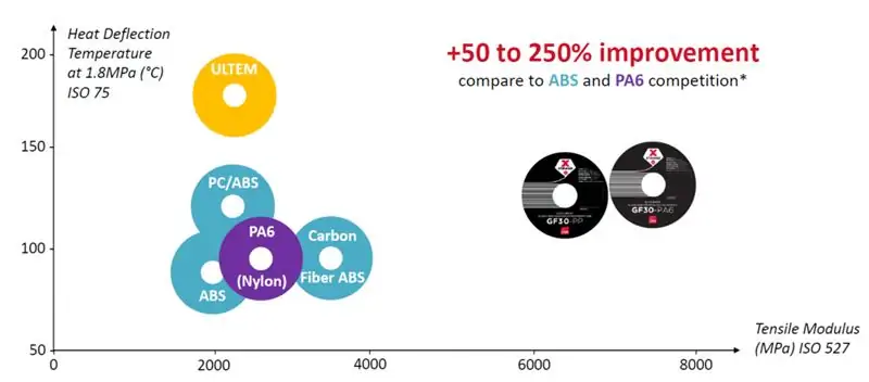 Сравнение материалов, сопоставление свойств нитей XSTRAND с другими распространенными нитями.