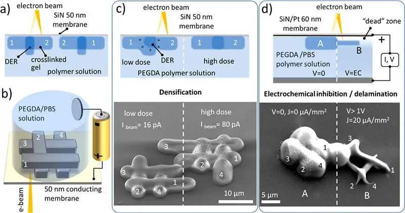 Исследователи смогли отрегулировать интенсивность электронного луча для создания объектов с заданными параметрами.