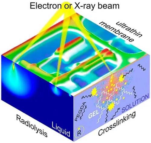 Ученые NIST разрабатывают новый электронно-лучевой метод 3D-печати мягких материалов в наномасштабе