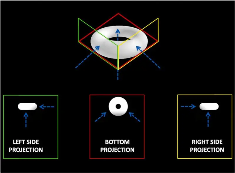 Схема, иллюстрирующая облучение светочувствительной смолы тремя ортогональными световыми лучами.