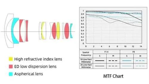 Вилтрокс МТФ