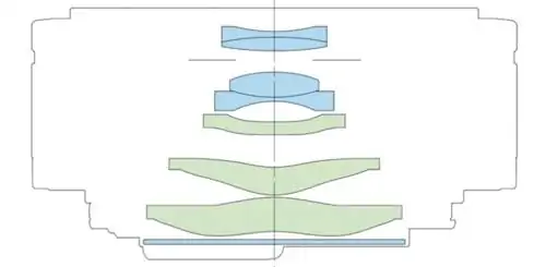 Гордон Лэнг / Camera Labs Разбор объектива RF 28mm f/2.8 STM.