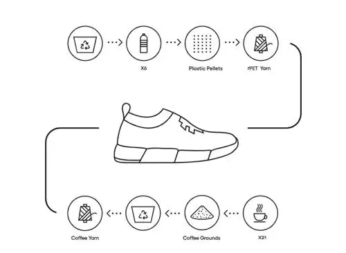 кофейные туфли