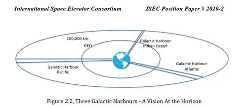 Технологии, которые наконец-то могут сделать космические лифты реальностью