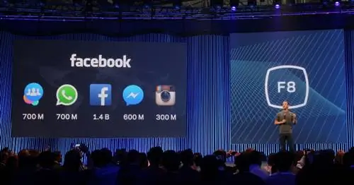 Краткая история Facebook, ее основные вехи