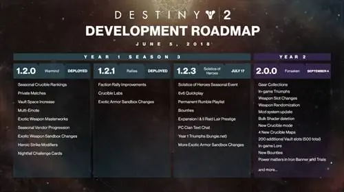 В Destiny 2: Forsaken появился новый игровой режим PvPvE под названием Gambit