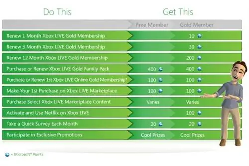 Microsoft представляет программу Xbox Live Rewards