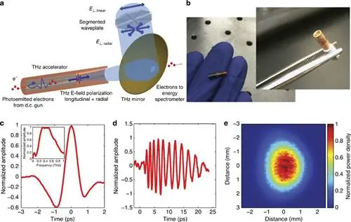 ускоритель частиц