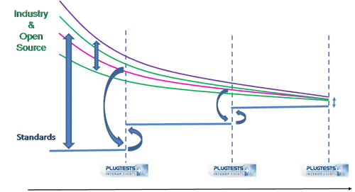 Стандарт ETSI NFV