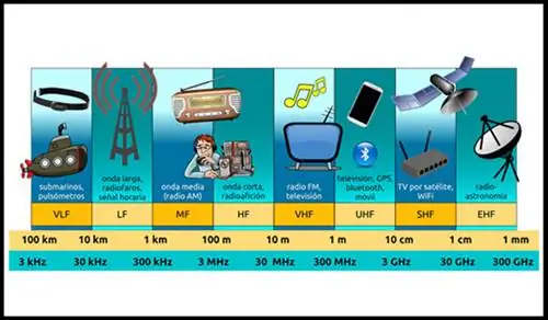 5г историческое фото