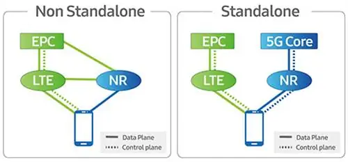 цифра два 5G