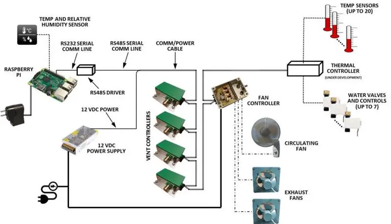 Raspberry Pi - мозг автоматизированной теплицы