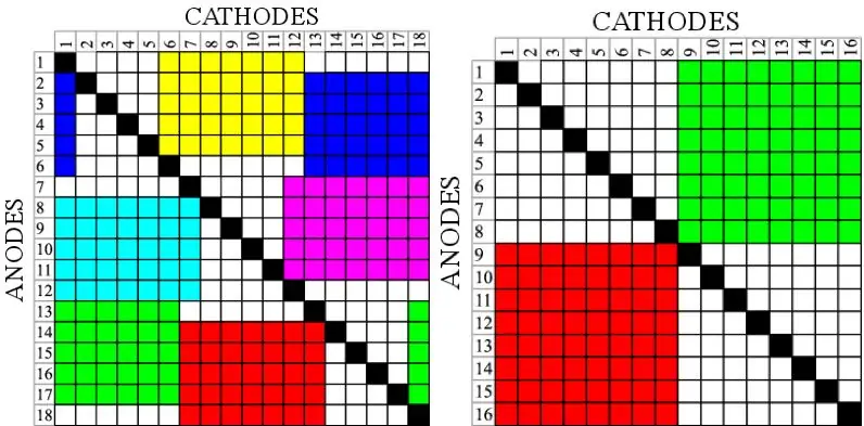 Визуализация светодиодов для более эффективной упаковки выводов