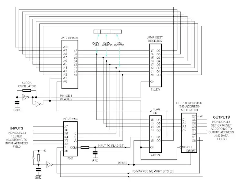 One Bit CPU работает на бешеной частоте 60 Гц