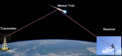 Слушайте метеоры в прямом эфире
