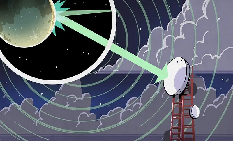 ТВ на расстоянии: Распространение