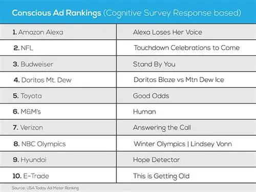 Сознательный рейтинг рекламы 800x600 1