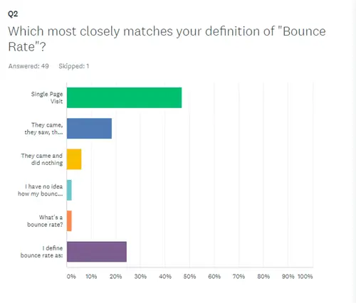 Как вы определяете показатель отказов