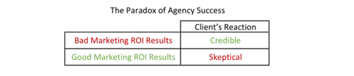 Парадокс успеха агентства. Таблица 2. 800x172.