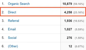 прямые закупки