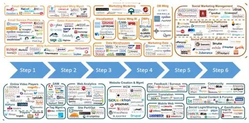 экологическая дорожная карта