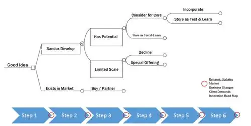 инновационная дорожная карта