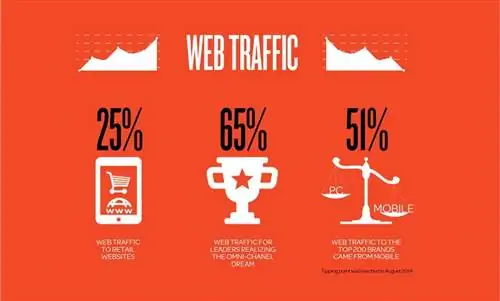 Охват веб-трафика