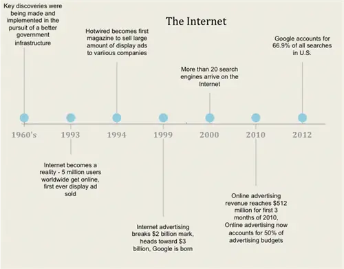 Он-лайн реклама