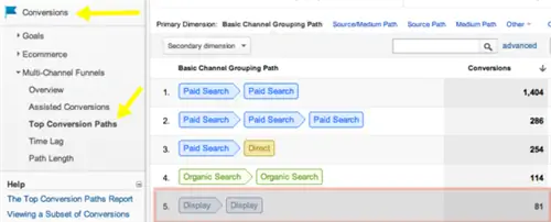 Пути конверсии в контекстно-медийной сети в Google Analytics