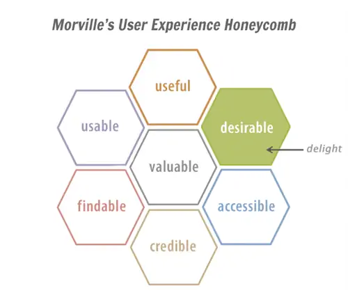 Восторг - это часть желательного аспекта в «Соте пользовательского опыта» Питера Морвилла.