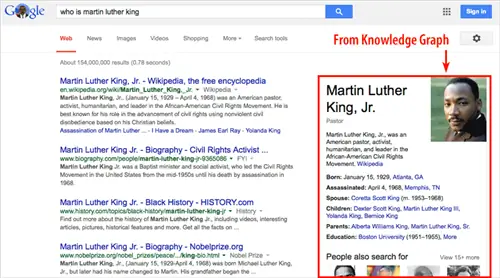 Список графов знаний Мартина Лютера Кинга