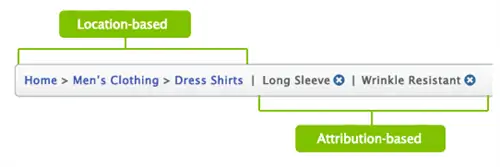 Хлебные ссылки на основе местоположения и атрибутов - пример