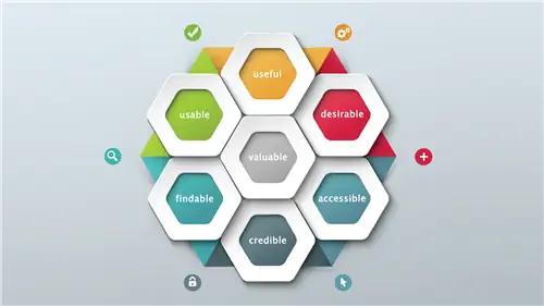 Думаете, что навигационные ссылки вредны для удобства пользователей? Да, они