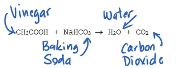 4 элементарных проблемы с веб-страницами с низкой конверсией