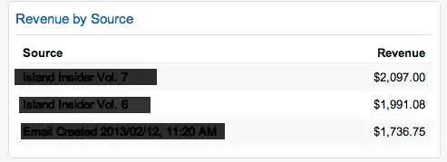 Доходы по источникам 22.08.13