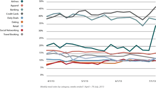 Вкладки Gmail по отраслям