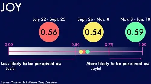 ТрампТвитыWatson_Joy-1920