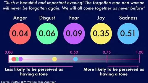ТрампУотсонTweets_tweetЗабытые-1920