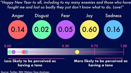 ТрампУотсонTweets_tweetНовый год-1920