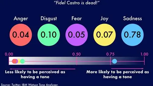 ТрампУотсонTweets_tweetКастро-1920