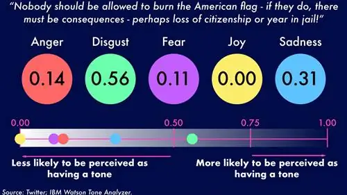 ТрампУотсонTweets_tweetФлаг-1920