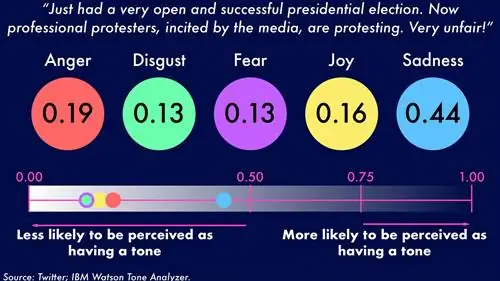 ТрампУотсонTweets_tweetПротестующие-1920