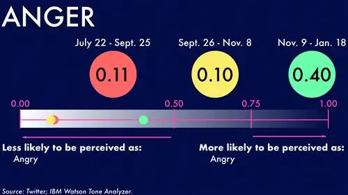 ТрампТвитыWatson_Anger-1920