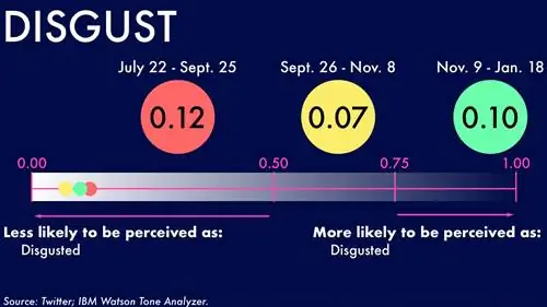 ТрампТвитыWatson_Disgust-1920