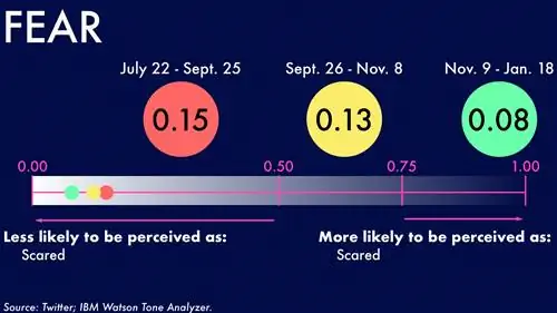 ТрампТвитыWatson_Fear-1920