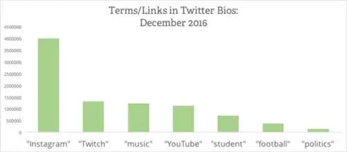 twitter_profiles_3 twitter_profiles_3